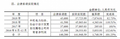 ST天沃50亿营收造假遭处罚 同一审计机构为何五年没发现？