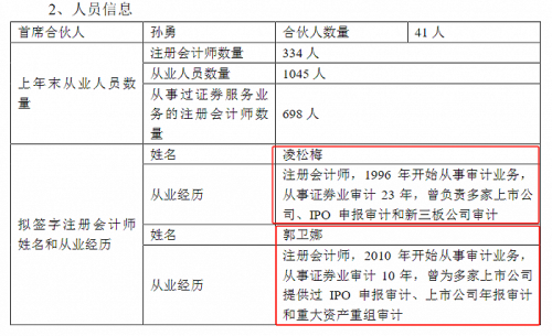 ST天沃50亿营收造假遭处罚 同一审计机构为何五年没发现？