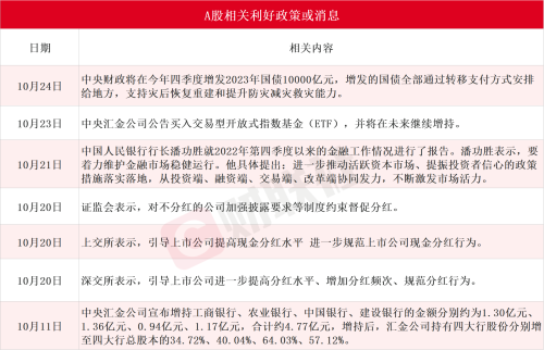 沪指重返3000点 筑底信号凸显？复盘历史五轮市场底