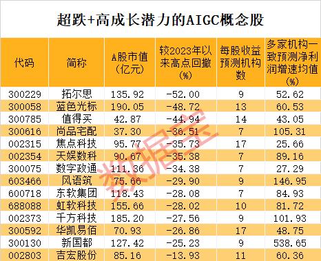 证券板块集体爆发！潜在万亿级产业将有大消息 概念龙头20cm涨停