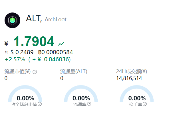 ALT交易平台正规吗,什么是ALT币?