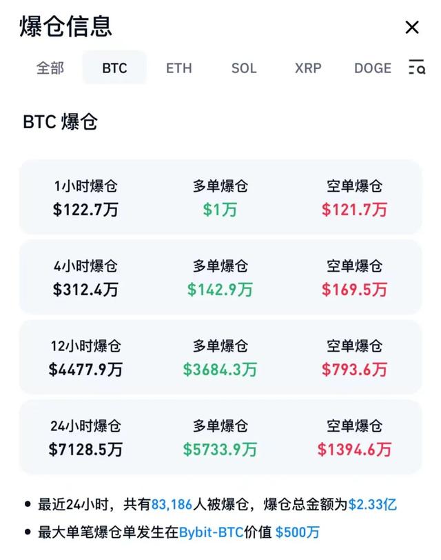 比特币恐将跌破4万,比特币向下破4万美金