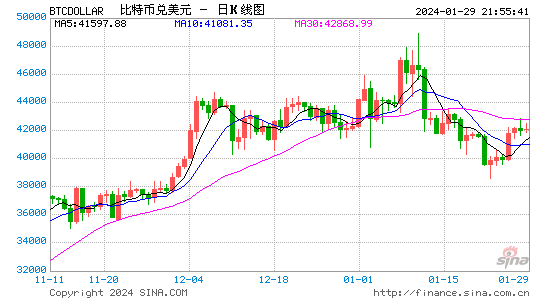 福布斯：比特币ETF将颠覆美元规则