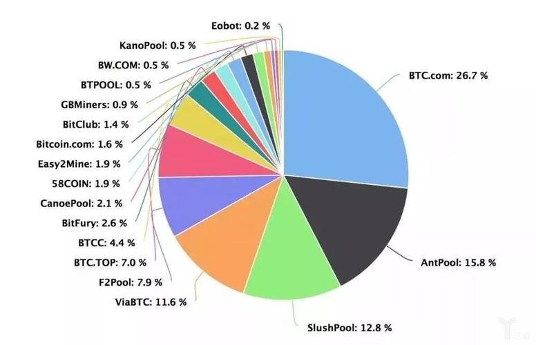 比特币算力多少钱一t,比特币算力1t多少钱