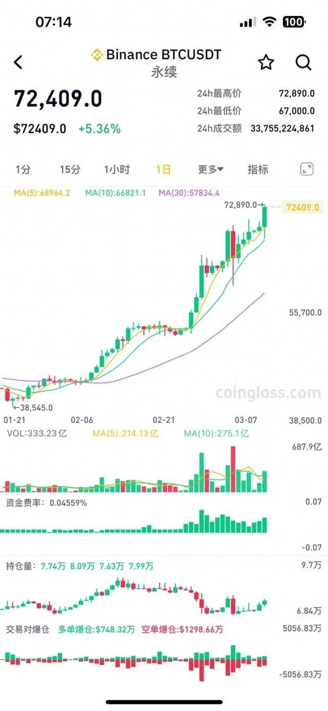 比特币涨疯了!揭秘数字货币的疯狂之旅