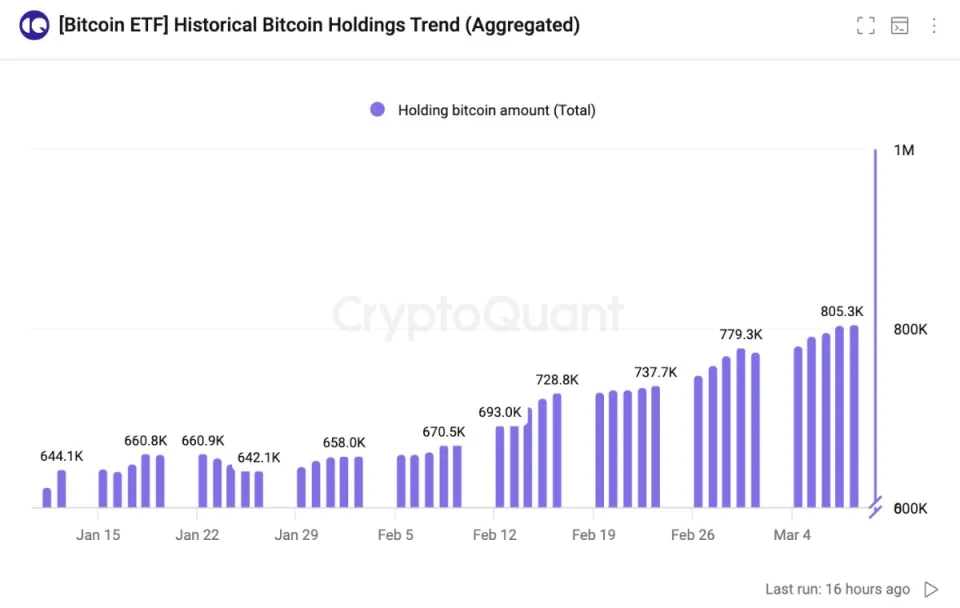 btc流入etf将出现危机