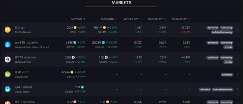 LD Capital：蓝筹DeFi新叙事，复盘Aave & Compound