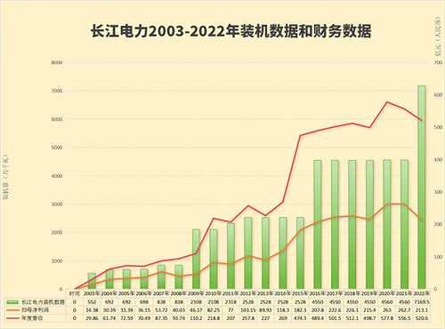 长江电力股票能长期持有吗?长江电力股票可以长期持有吗?