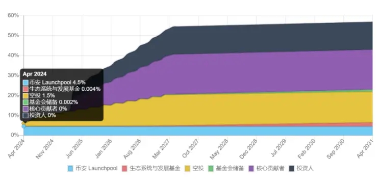 SAGA经济模型解析:通往可负担区块之路