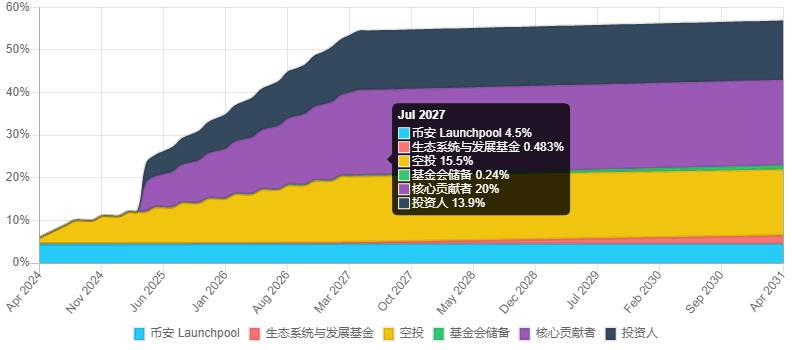 什么是Saga币？币安即将上线的Saga代币的发展前景如何