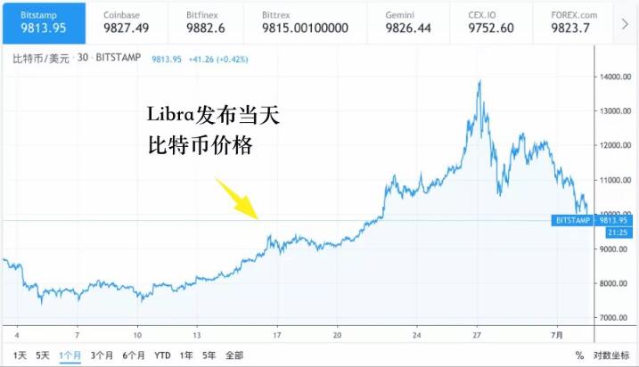 Libra“凉了”,我们可以坐下来聊聊它的真相了