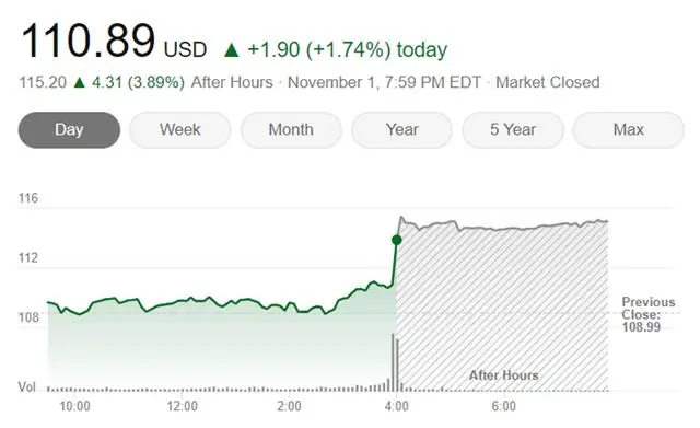 小米“卖爆”供应商“吃饱”！高通财报注入强心针 手机产业链反弹稳了？