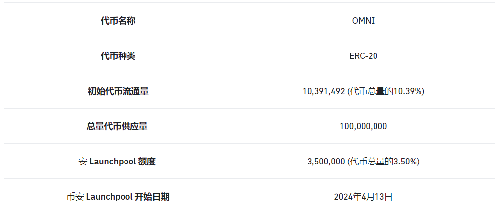 一文读懂币安即将上线的Omni Network (OMNI)