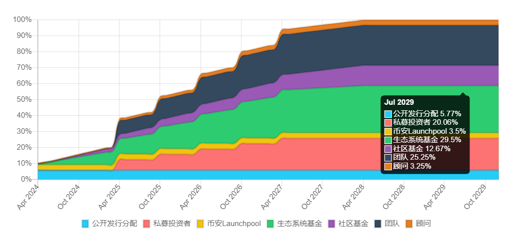 一文读懂币安即将上线的Omni Network (OMNI)