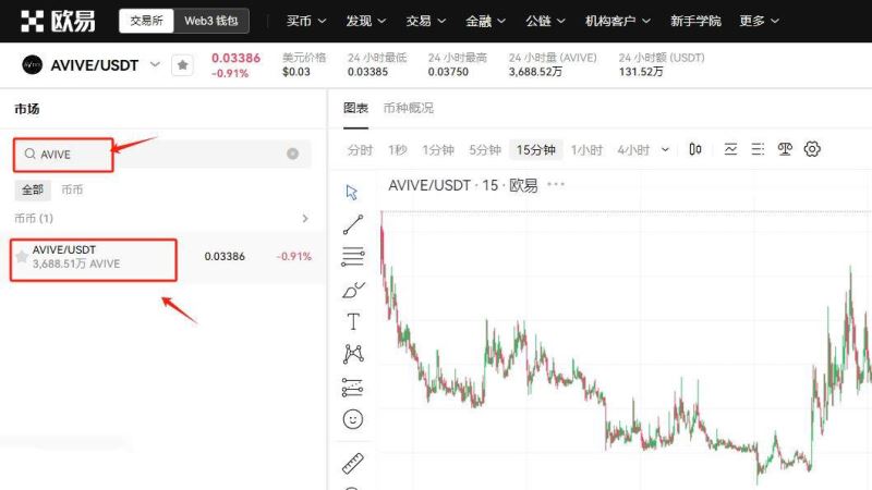 AVIVE币前景如何？怎么买？