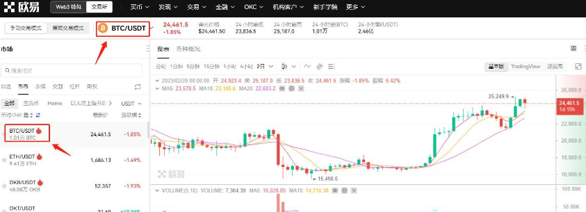 大量比特币能套现吗？大量比特币套现教程