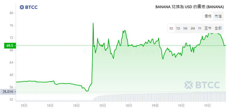 Banana Gun代币有多大潜力,Banana Gun(BANANA)币是什么?