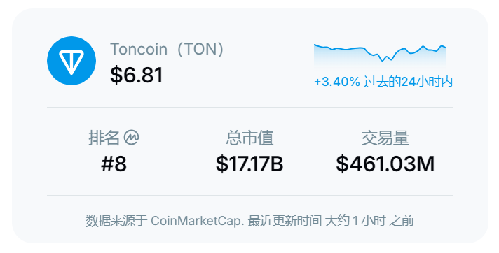 toncoin币怎么挖,ton币值得长期持有吗