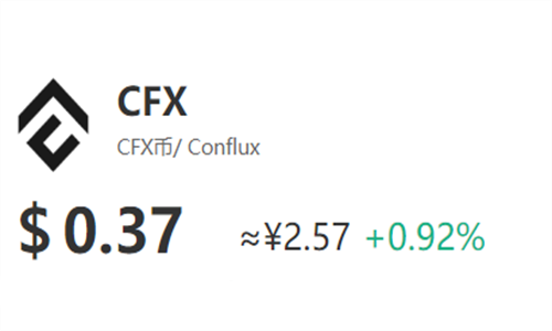 CFX币能涨到100元吗 前景怎么样